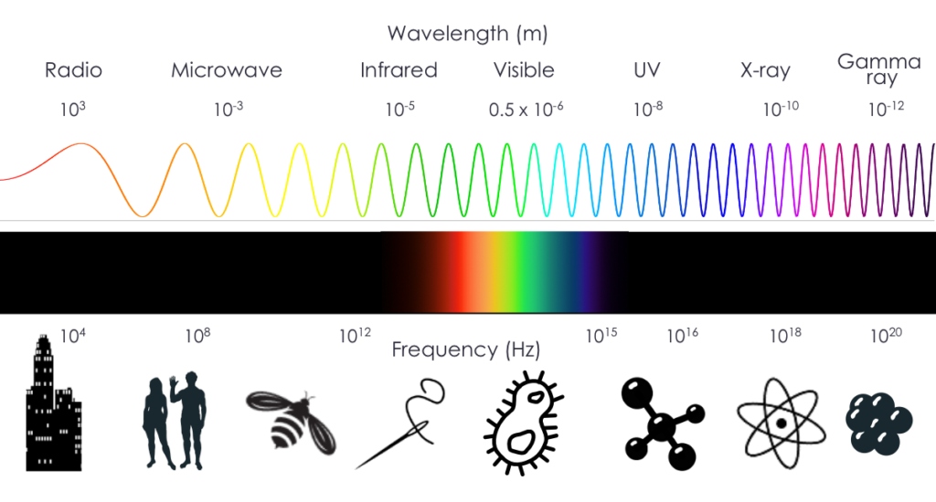 Electromagnetic Spectrum